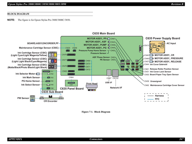 Epson_Stylus Pro 3890 3885 3880 Service Manual
